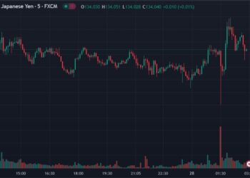 ForexLive Asia-Pacific FX news wrap: Still waiting on the BOJ