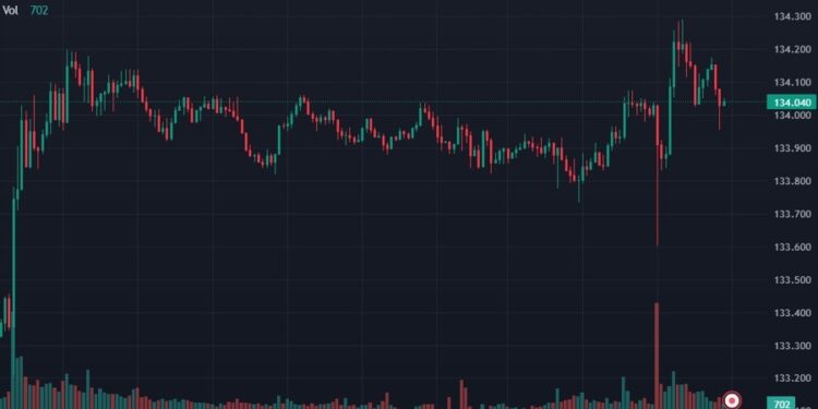 ForexLive Asia-Pacific FX news wrap: Still waiting on the BOJ