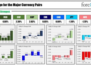 Forexlive Americas FX news wrap 12 May: USD moves higher as flight to safety dominates