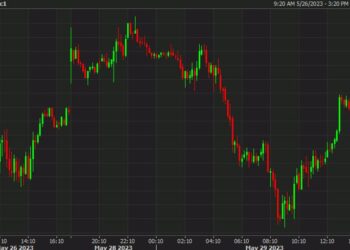 Oil bounces back to settle modestly higher