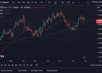 Eur/Usd Forecast: Faces Negative Pressure Amidst Concerns