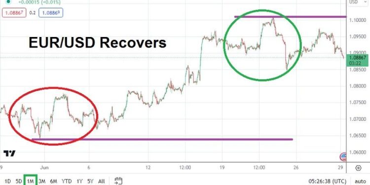Eur/Usd Forecast: July 2023 | MENAFN.COM