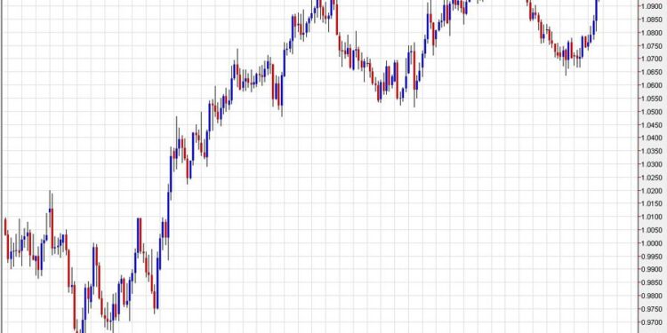 MUFG trade of the week: Going long EUR/USD and staying long AUD/USD