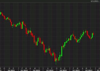 MUFG trade of the week: Staying long EUR/USD and long AUD/NZD