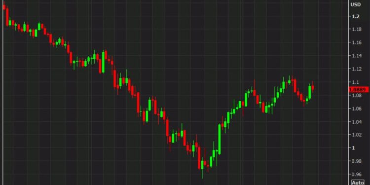 MUFG trade of the week: Staying long EUR/USD and long AUD/NZD