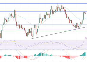 EUR/USD Pair Remains Range-Bound as US Dollar Strength Persists