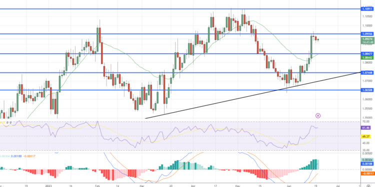 EUR/USD Pair Remains Range-Bound as US Dollar Strength Persists