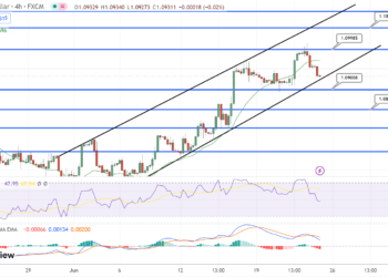 EUR/USD Pair Retreats from Six-Week Highs, US Dollar Gains Traction