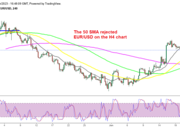 Is EUR/USD Forming A Bearish Reversing Setup After Deteriorating Business Climate in Germany?
