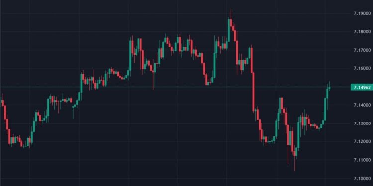 ForexLive Asia-Pacific FX news wrap: Fretting over China growth