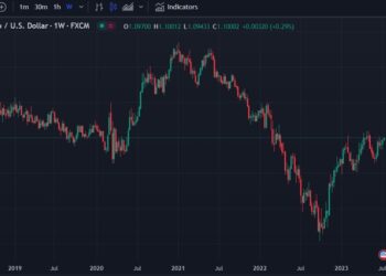 BoA says stagflation (a worst case scenario) risk could send EUR/USD down to parity