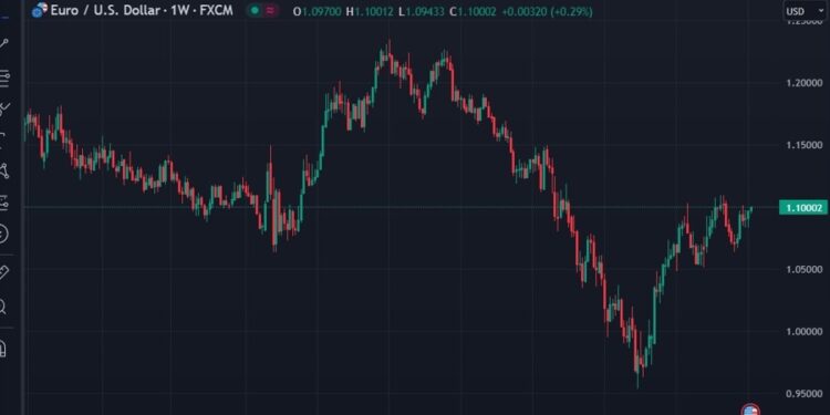 BoA says stagflation (a worst case scenario) risk could send EUR/USD down to parity