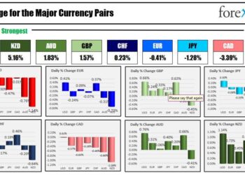 Forexlive Americas FX news wrap 30 Jun: Core PCE dips modestly, and sends the dollar lower