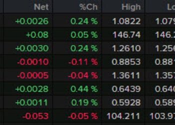Forexlive Americas FX news wrap: A holiday in the UK keeps a wrap on FX