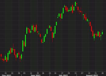 US equity close: Nice start to the week