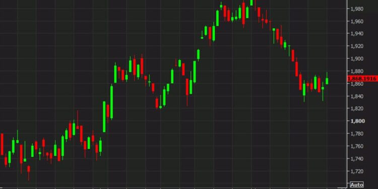 US equity close: Nice start to the week