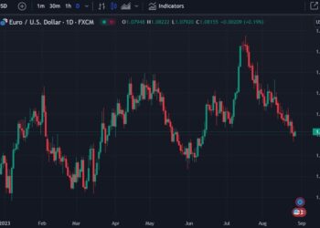 ANZ is looking for downside in EUR/USD this week, GBP more favoured on crosses