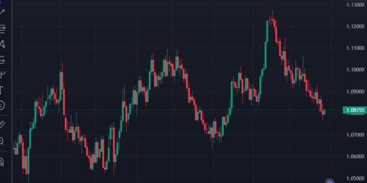 ANZ is looking for downside in EUR/USD this week, GBP more favoured on crosses