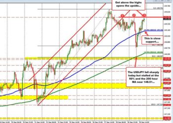 What technical levels are in play for major currency pairs going into the new trading week
