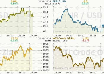 EUR/USD se momentln nachz v rostoucm kanlu