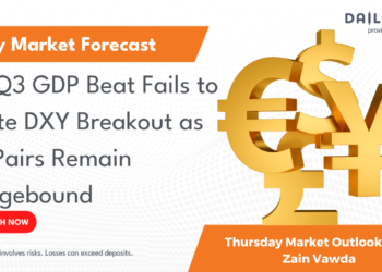 US Q3 GDP Beat Fails to Ignite DXY Breakout as FX Pairs Remain Rangebound – DailyFX