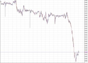 Forexlive Americas FX news wrap: Duck and cover; gold and oil surge ahead of dicey weekend