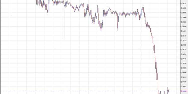 Forexlive Americas FX news wrap: Duck and cover; gold and oil surge ahead of dicey weekend