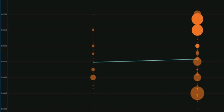 Large EUR/USD options run off after the jobs report– a look at today’s FX options