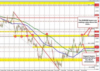 EURUSD making a break for it. Find out by watching this video.
