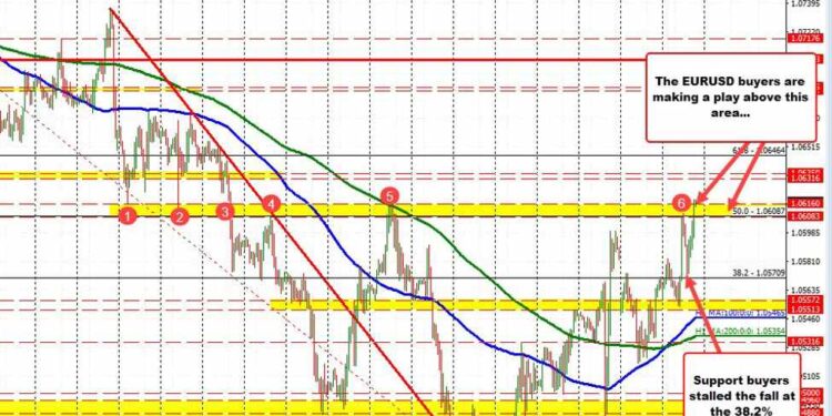 EURUSD making a break for it. Find out by watching this video.