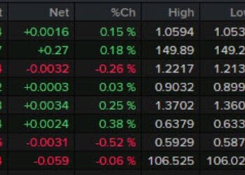 Forexlive Americas FX news wrap: Yields jump as retail sales beat, dollar volatile