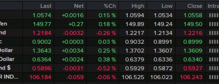Forexlive Americas FX news wrap: Yields jump as retail sales beat, dollar volatile