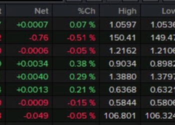 Forexlive Americas FX news wrap: Russell 2000 hits a three-year low, eyes on Gaza
