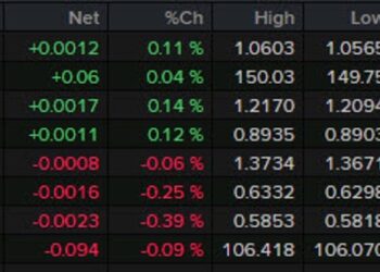 Forexlive Americas FX news wrap: Yields turn lower but stocks battered anyway. FX flat