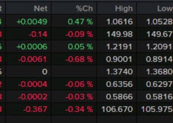 Forexlive Americas FX news wrap: Powell pop faded hard as Gaza invasion feared
