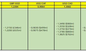 FX option expiries for 13 October 10am New York cut