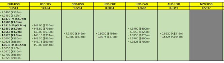 FX option expiries for 13 October 10am New York cut