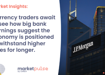 Podcast – Geopolitical angst likely to keep market volatility elevated in the coming weeks