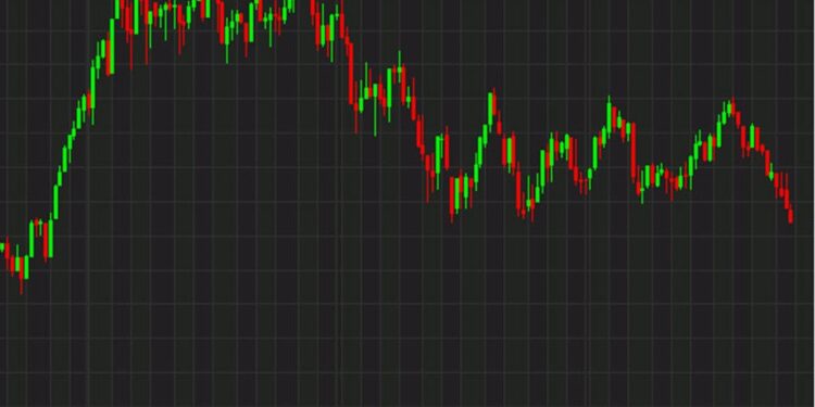 Russell 2000 falls to the lowest since 2020
