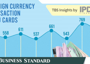 Banks cutting credit card limits in foreign currency