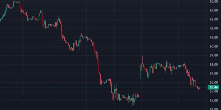 ForexLive Asia-Pacific FX news wrap: Little net change for major FX rates – awaiting CPI