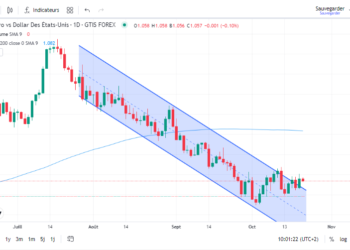 ENTREE : Achat Call EUR/USD MD8PX5, le 20/10/2023 – boursedirect.fr