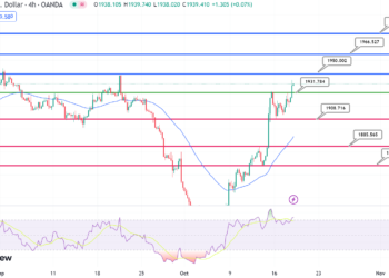 Gold’s Upward Trajectory Amidst USD’s Correction and Geopolitical Tensions
