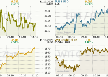 EUR/USD: Geopolitika a Federln rezervn systm