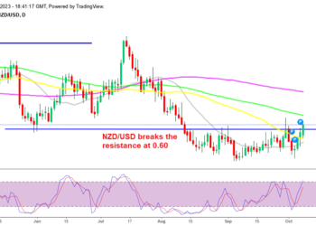 NZD/USD Back Above 0.60 A Risk Sentiment Improves Unexpectedly