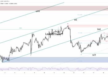 EUR/USD Price Attempting Recovery, Eyes on Fed