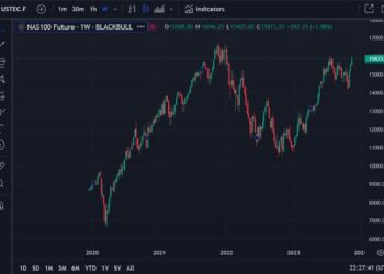 Barclays analysts report that US tech stocks are currently trading at significant premium