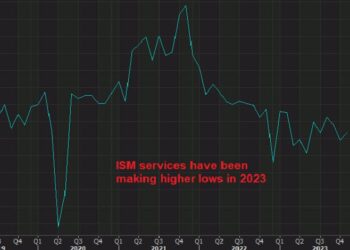 Will Risk Assets Turn Bullish in 2024 as Global Services Activity Makes A Turnaround? – FX Leaders