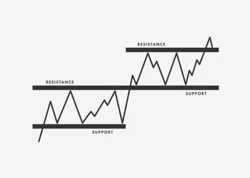 Trading Support and Resistance – USD/CAD