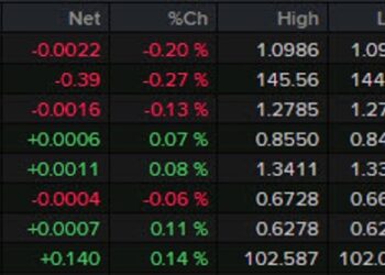 Forexlive Americas FX news wrap: Big big bid at the front end continues but USD unfazed